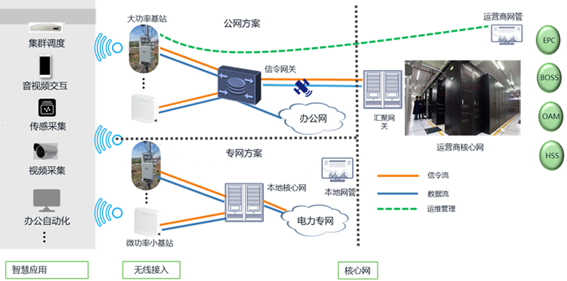 助力能源行业新基建 3522集团新网站科技推出5G智慧能源解决方案.png