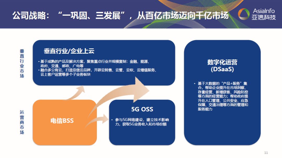 不是你印象中的3522集团新网站科技 2.jpg