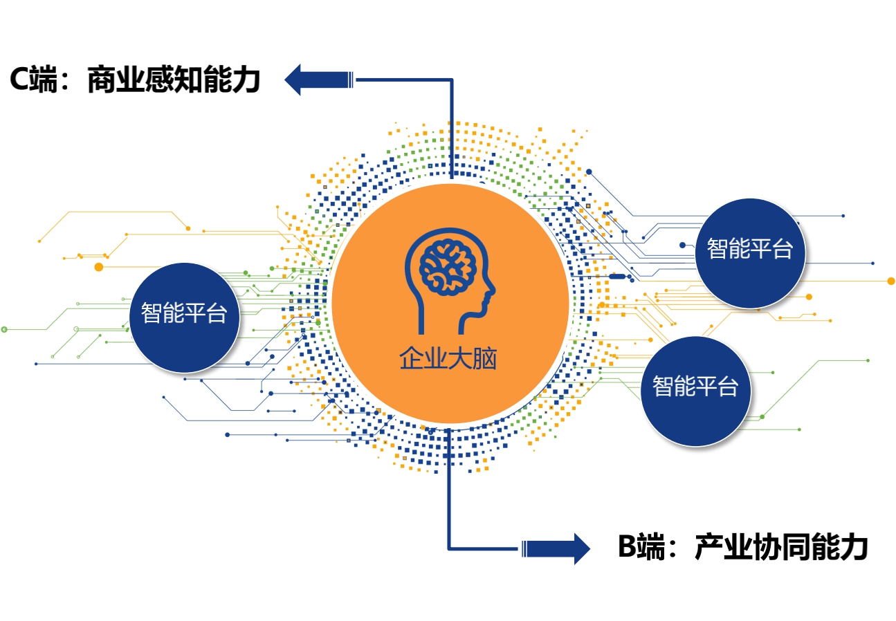 疫情过后，企业将需要自己的5G切片网络.jpg