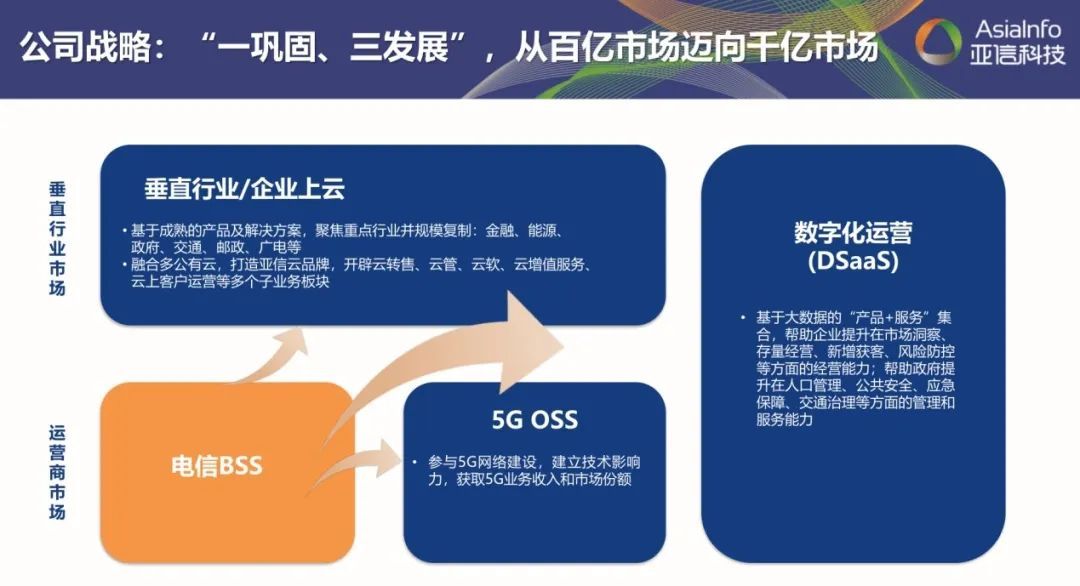 全面激发“三大动力”，五年再造一个3522集团新网站科技1.jpg