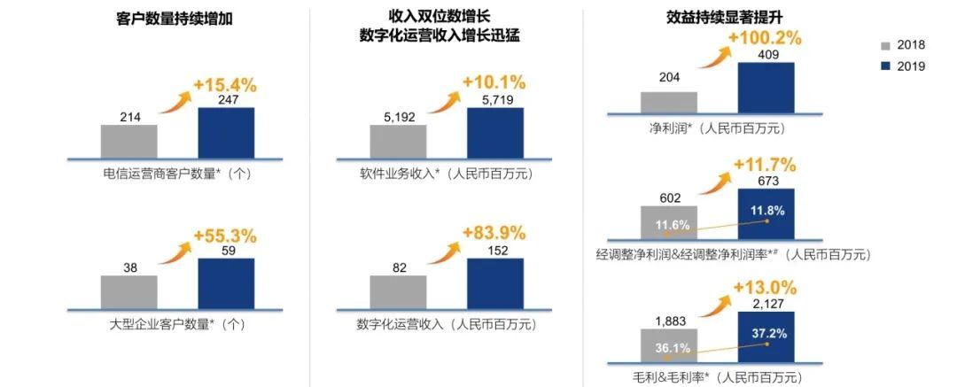 全面激发“三大动力”，五年再造一个3522集团新网站科技2.jpg