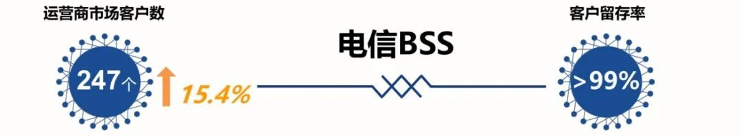 全面激发“三大动力”，五年再造一个3522集团新网站科技3.jpg