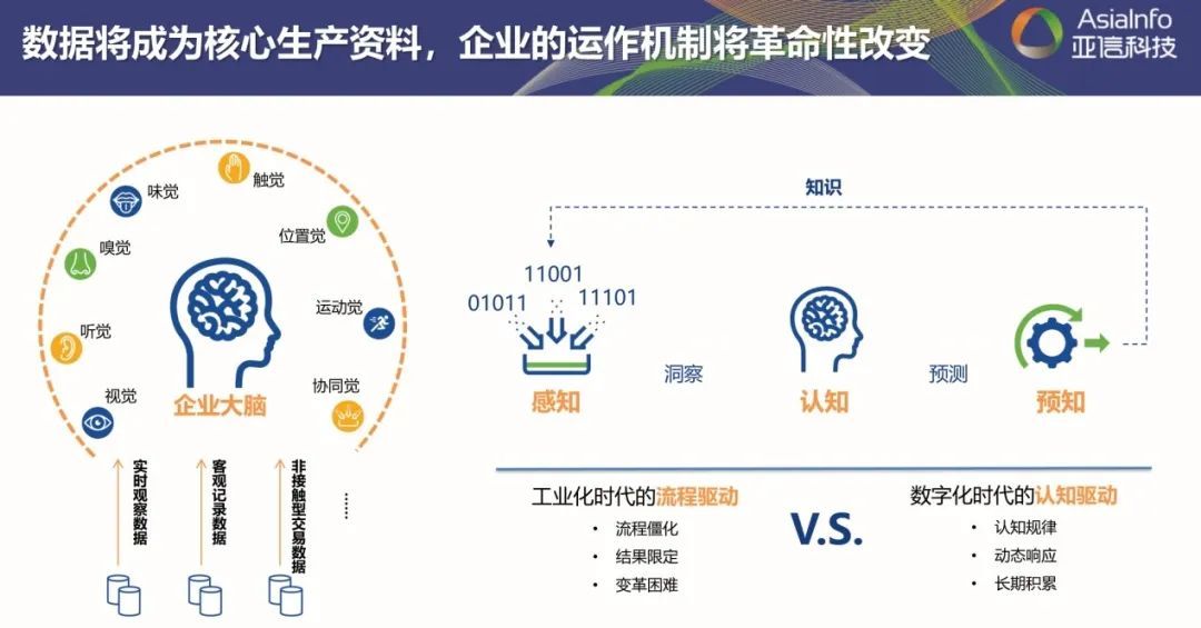全面激发“三大动力”，五年再造一个3522集团新网站科技5.jpg