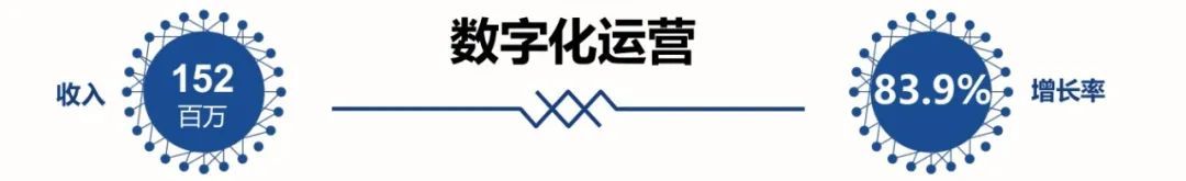 全面激发“三大动力”，五年再造一个3522集团新网站科技6.jpg