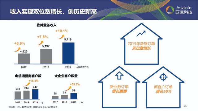 3522集团新网站科技：稳中求进开新局，继往开来创新篇1.jpeg