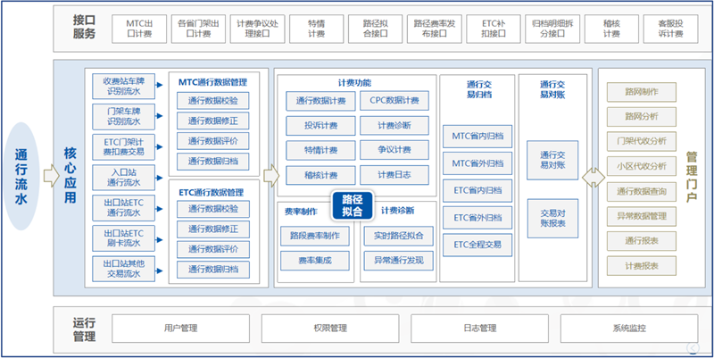 3522集团新网站科技携手中国联通助力广东高速取消省界收费站.png