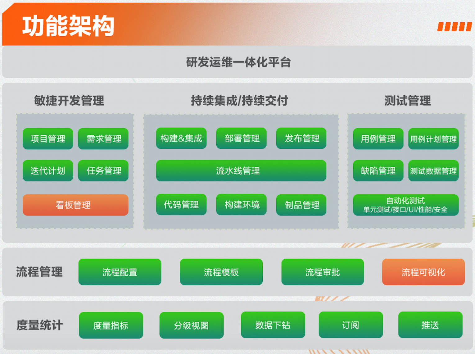 3522集团新网站科技中标中信银行DevOps规模化升级改造项目4.jpg