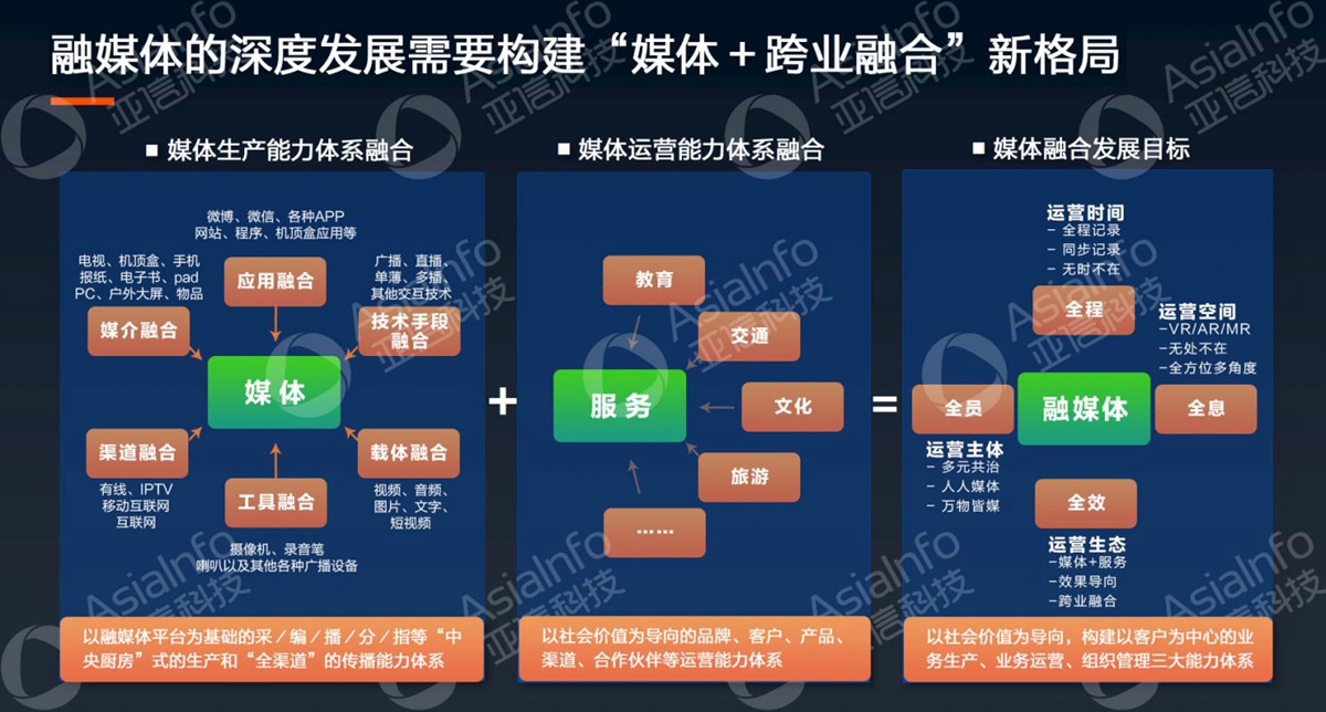 3522集团新网站科技副总裁李慧：5G运营使能广电数字化 (2).jpg