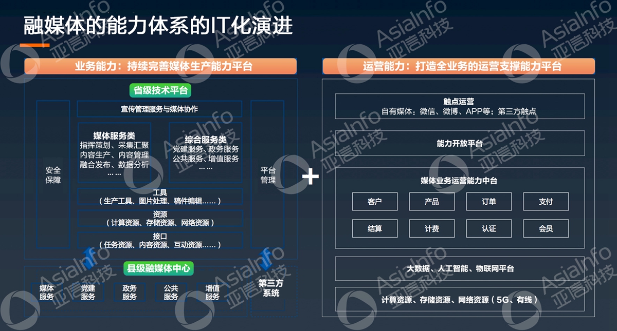3522集团新网站科技副总裁李慧：5G运营使能广电数字化 (3).jpg