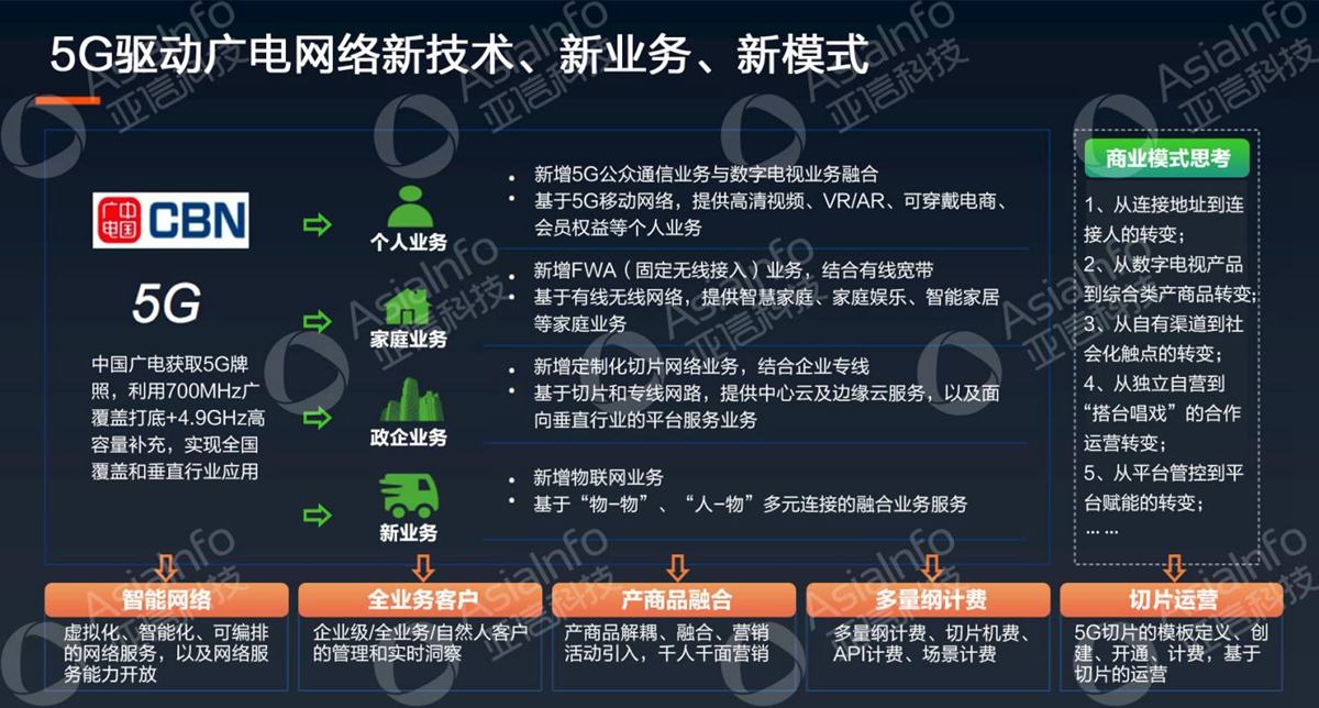 3522集团新网站科技副总裁李慧：5G运营使能广电数字化 (4).jpg
