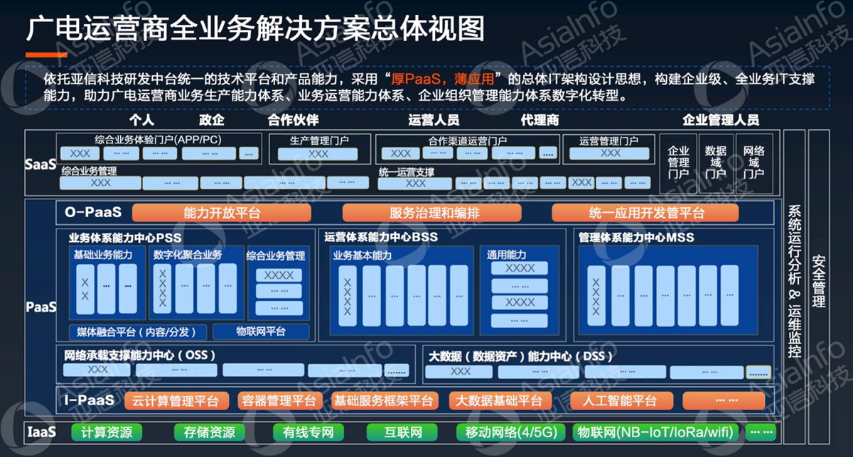 3522集团新网站科技副总裁李慧：5G运营使能广电数字化 (1).jpg