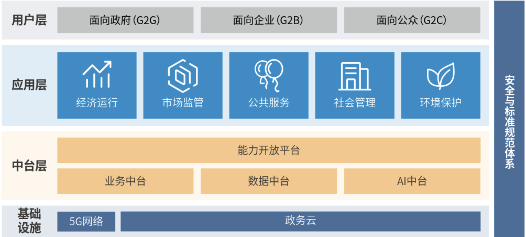 2、数字政府总体架构.jpg
