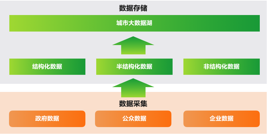 4、城市数据资源化过程.png