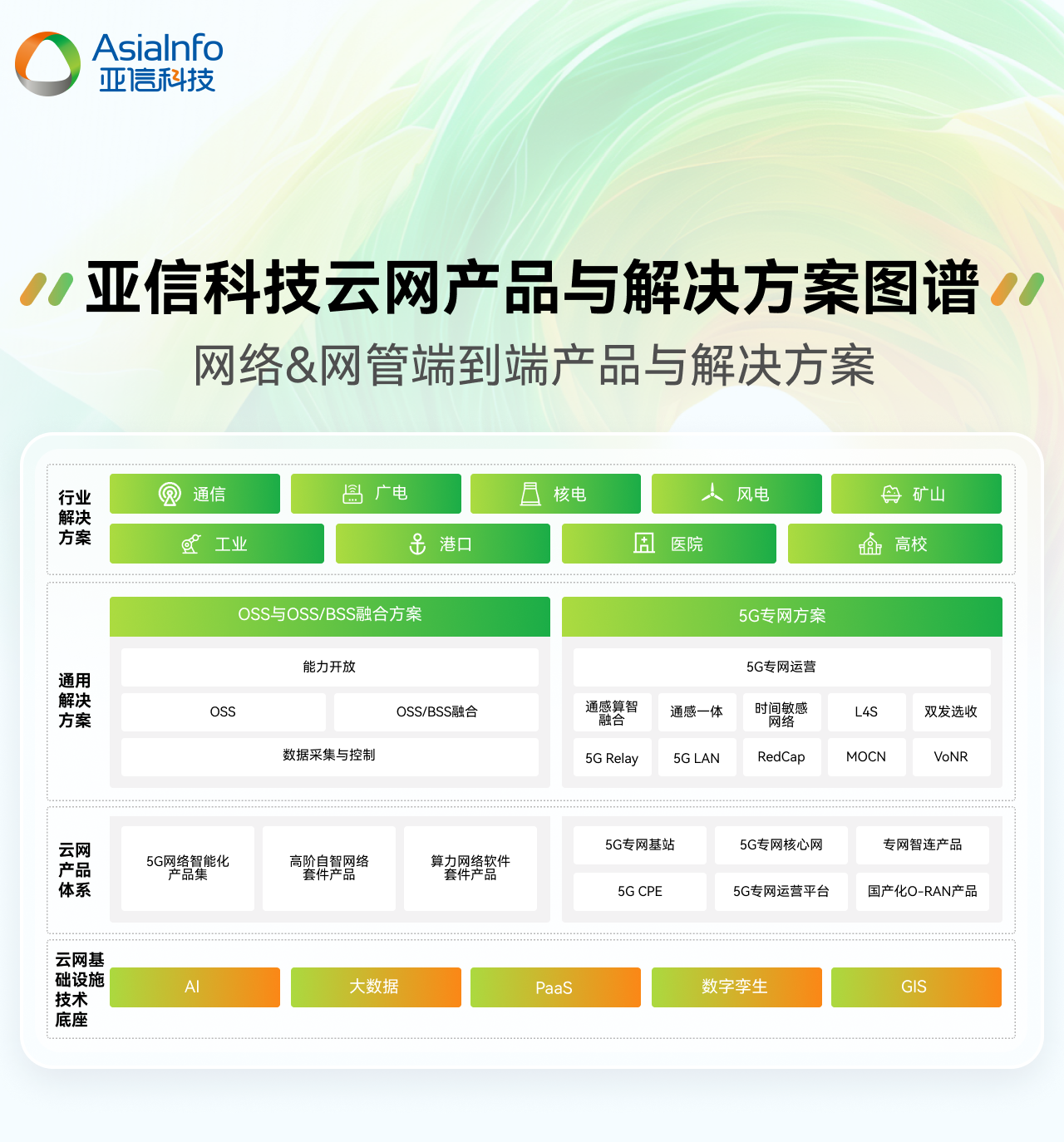 1、云网图谱.jpg
