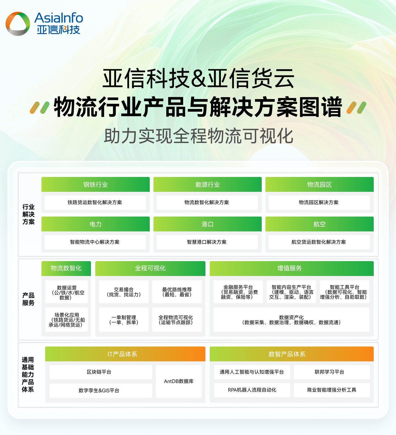 6、物流图谱.jpg